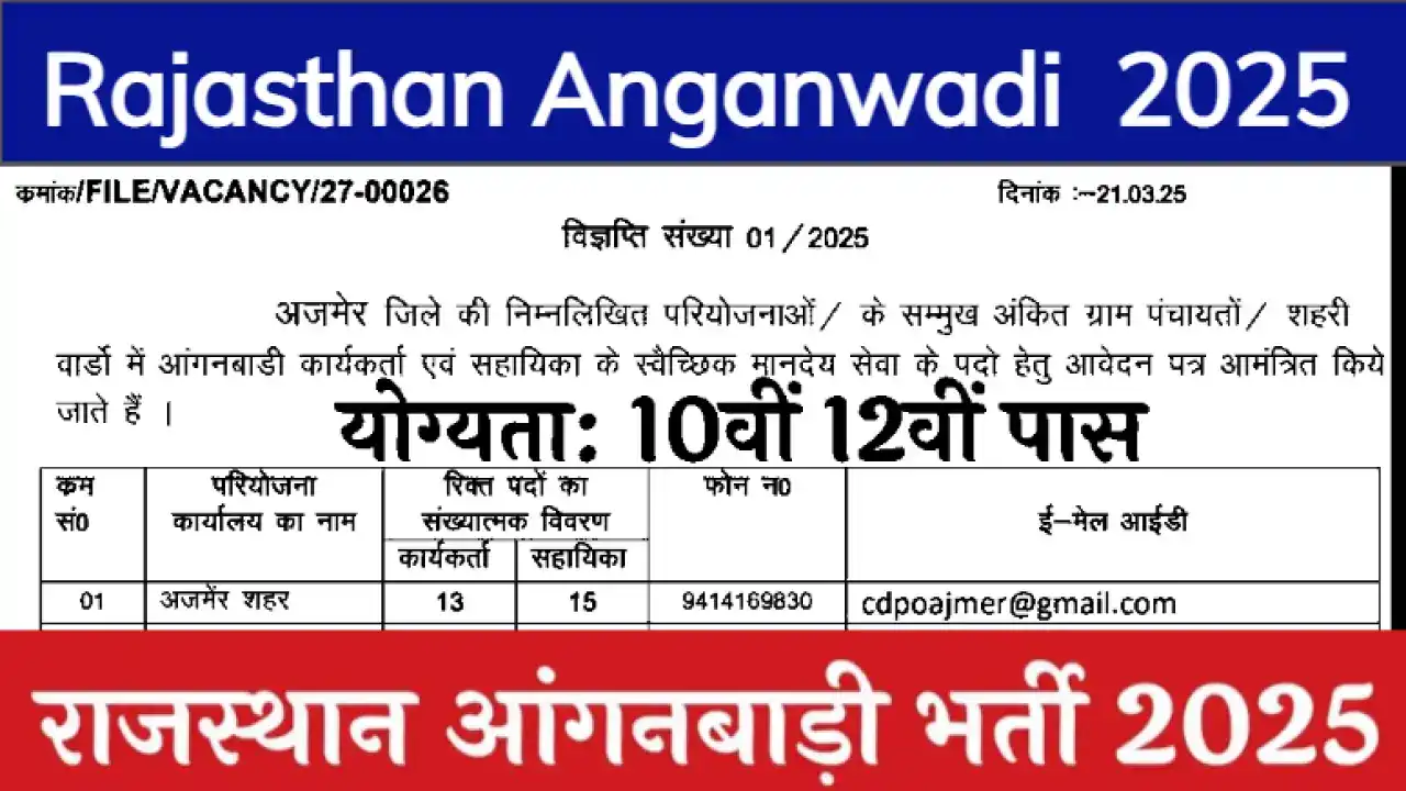 Rajasthan Anganwadi Recruitment 2025: राजस्थान आंगनबाड़ी भर्ती 2025 का नोटिफिकेशन जारी 10वीं 12वीं पास आवेदन शुरू