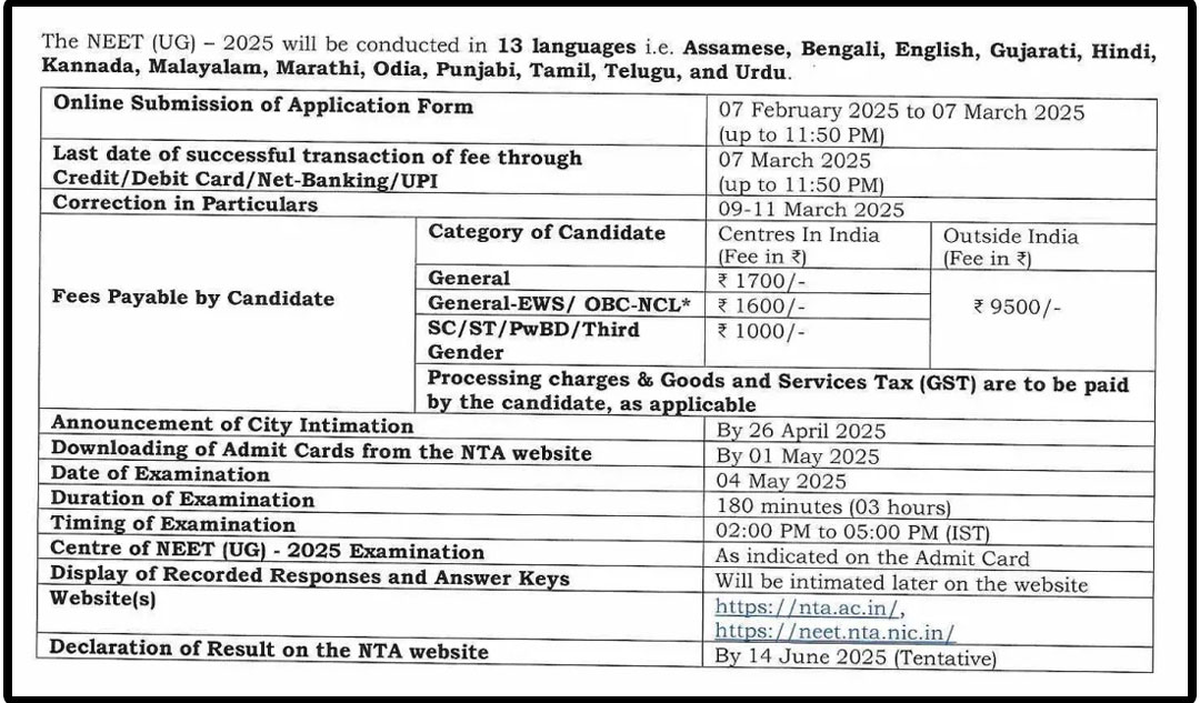 NEET UG 2025 Exam Date Latest News