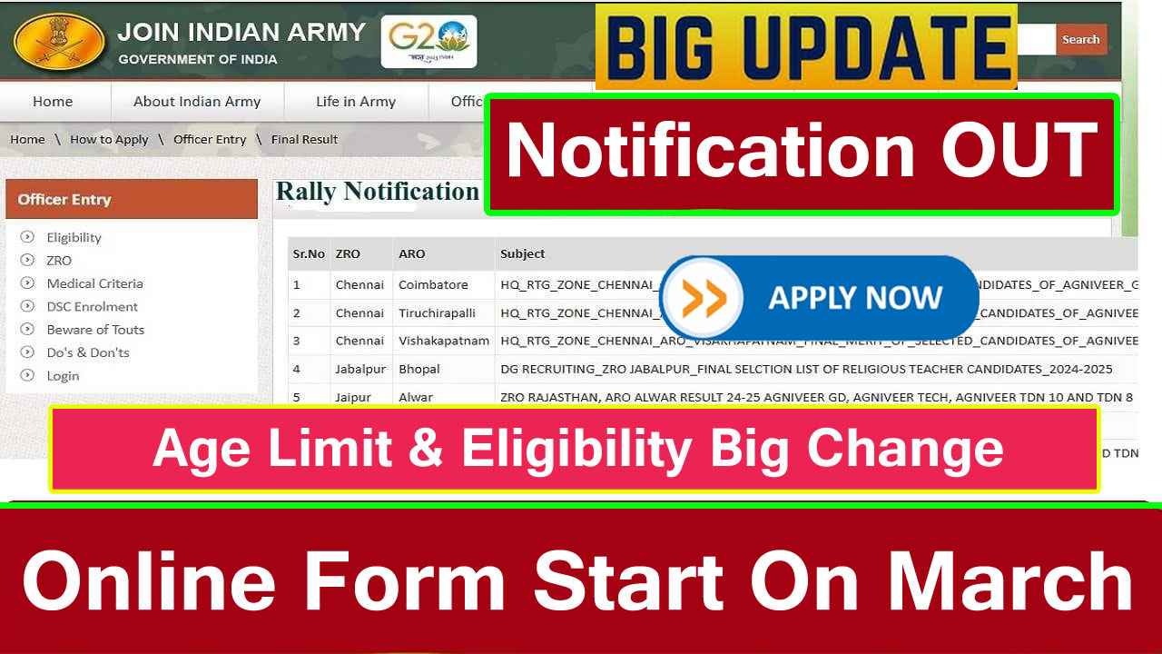 Agniveer Army Bharti 2025: Notification। Online Form Date। Eligibility @joinindianarmy.nic.in alt=