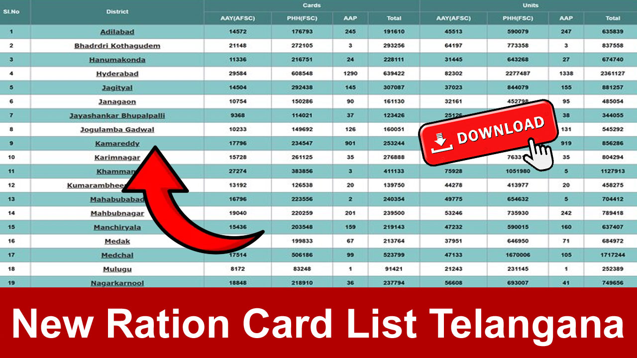 new ration card telangana list